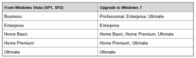 Upgrade path from Windows Vista to Windows 7